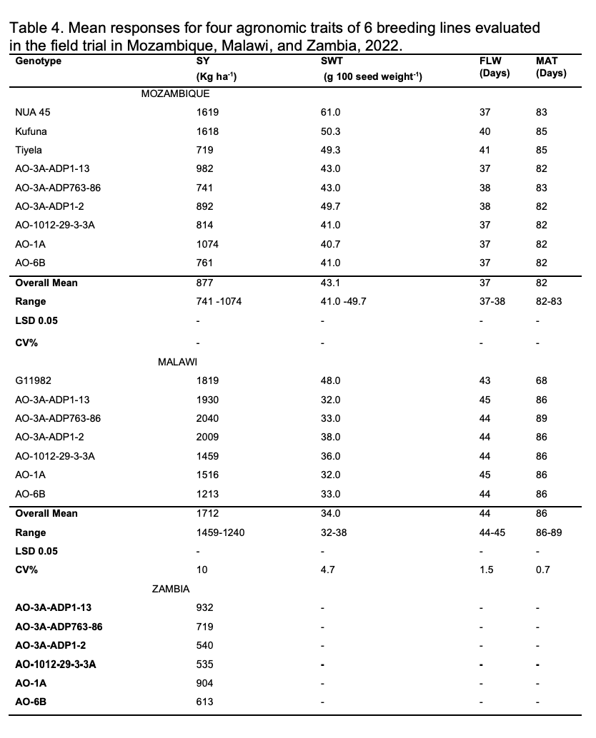 Table 4 - final report.png